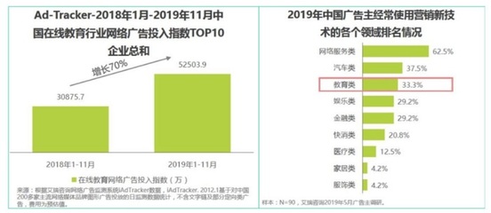 從商業(yè)情報(bào)視角，四維度拆解字節(jié)跳動(dòng)教育產(chǎn)品與在線教育發(fā)展歷程